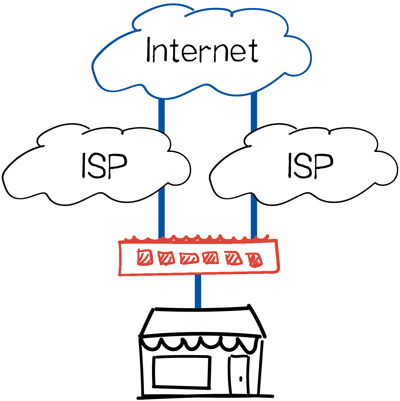 SD-WAN for the Service Industry - Bonding